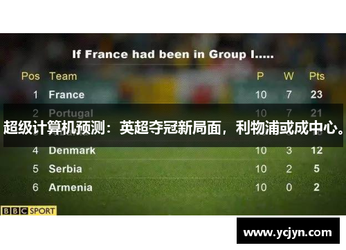 超级计算机预测：英超夺冠新局面，利物浦或成中心。